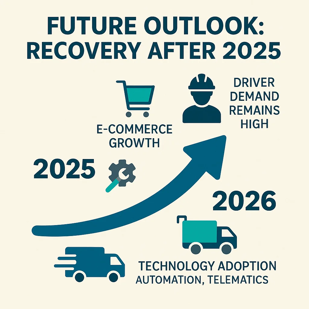 The Prospects of the Trucking Sector Post-2025 and Beyond